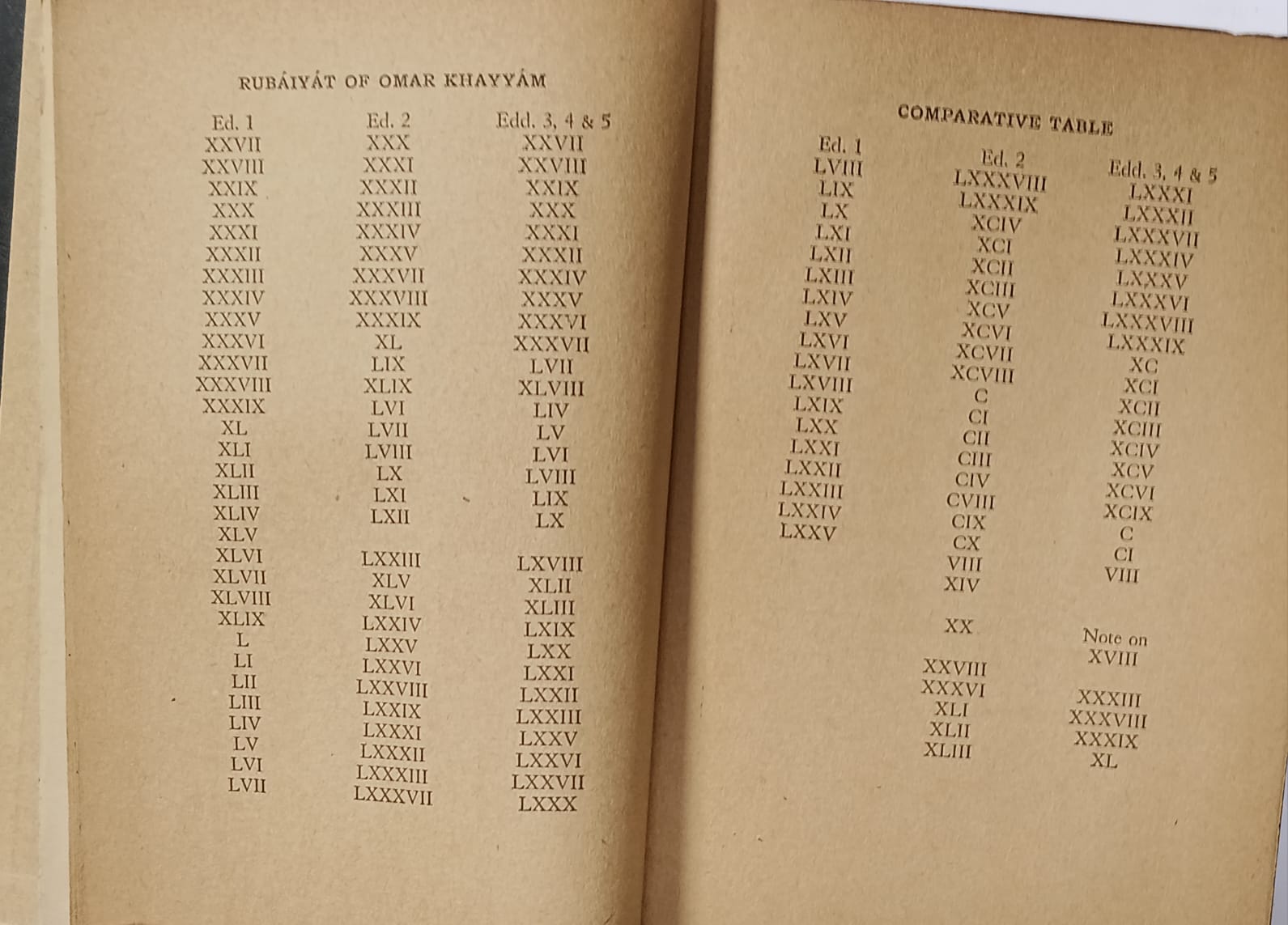 Antique and Priceless Book — Rubaiyat of Omar Khayyam by Edward Fitzgerald - Image 10